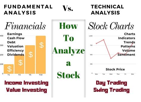 How to Analyze Fundamental
