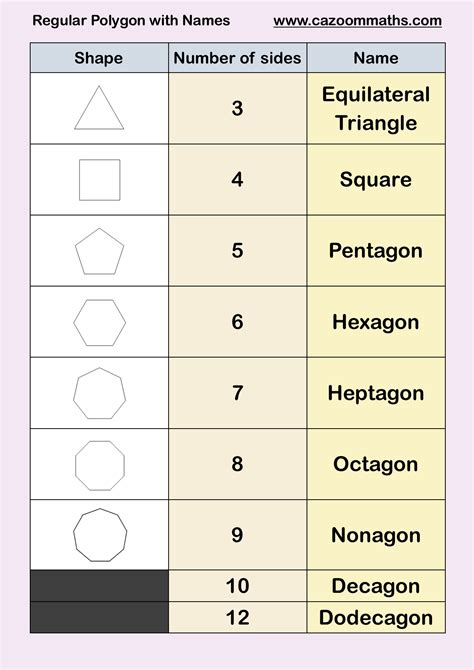 The Role of Polygon