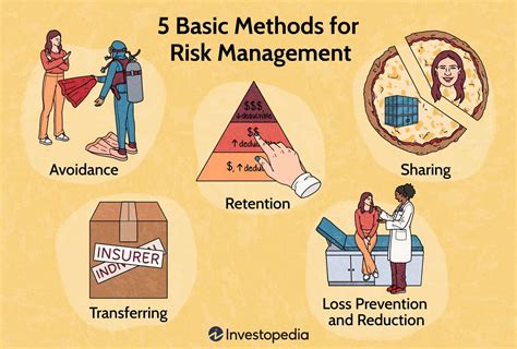 Risk Management Techniques for
