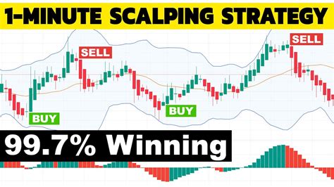 Scalping Strategies for Quick