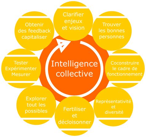 Les règles de l'art 2025
