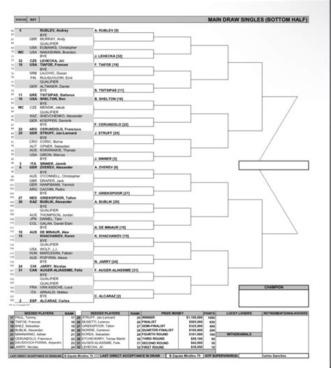 Bag - Doppio gioco 2025